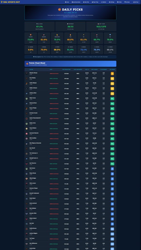 Daily Pics Sports betting NBA